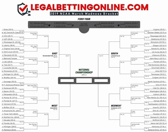 March Madness Bracket