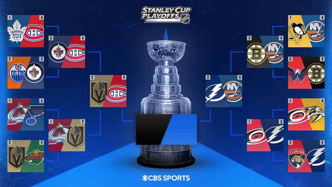 NHL Bracket NHL bracket