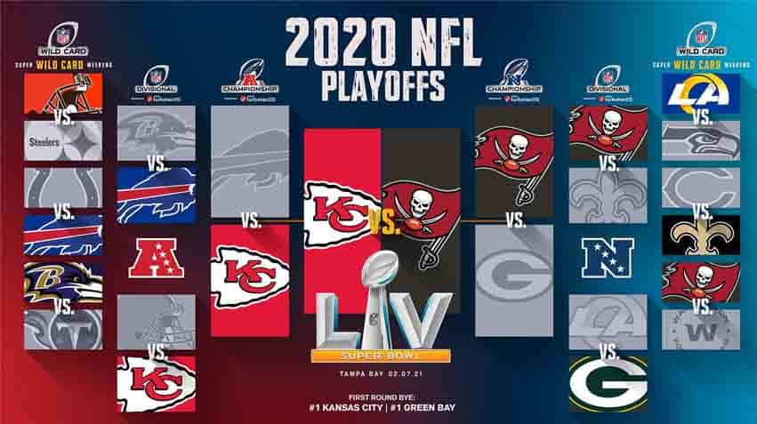 SB-bracket 2020 NFL Playoff Bracket