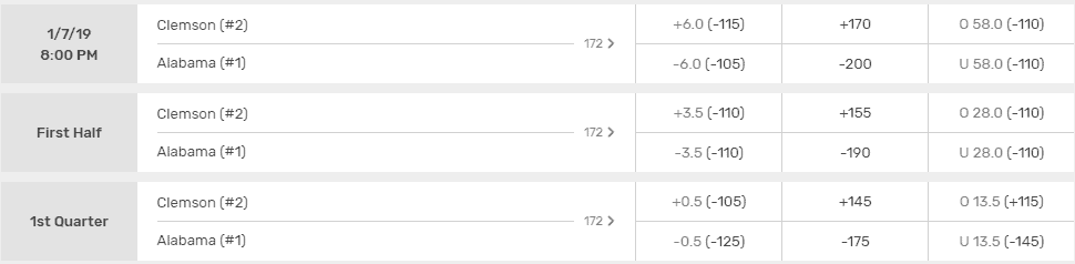 Bovada CFP Championship odds