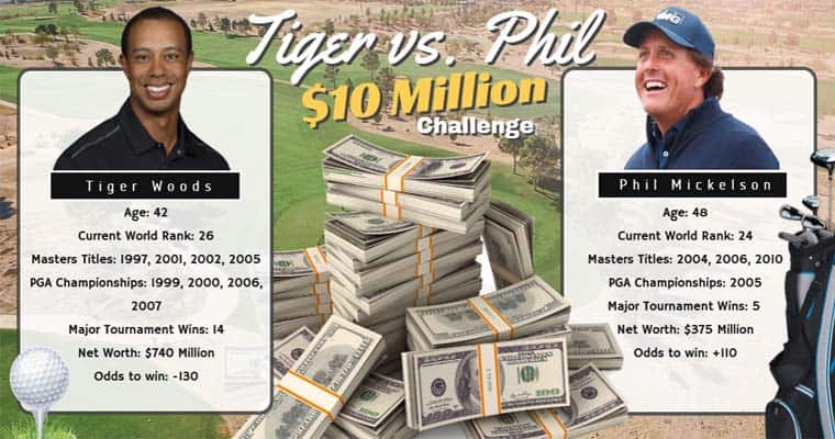 Tiger Woods vs Phil Mickelson