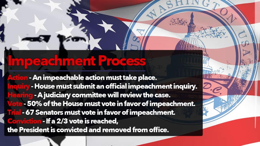 Impeachment infograph