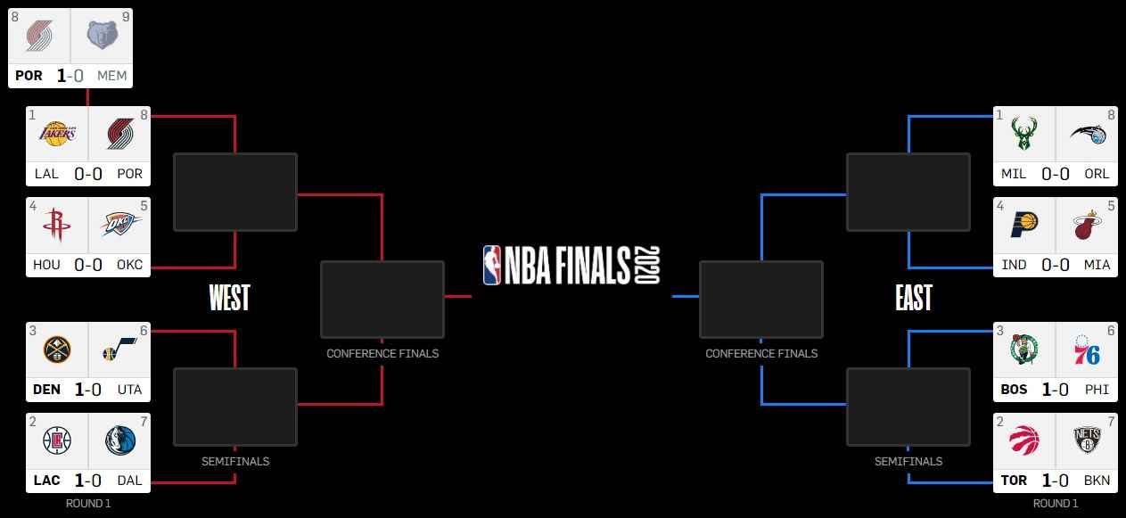 2020 nba playoff bracket